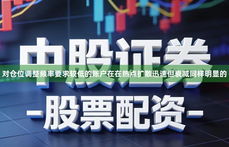 对仓位调整频率要求较低的账户在在热点扩散迅速但衰减同样明显的